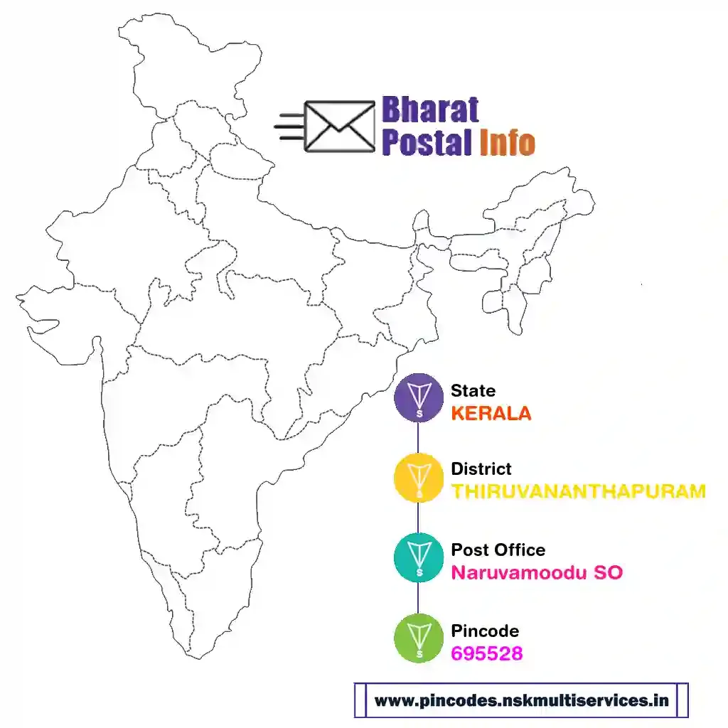 KERALA-THIRUVANANTHAPURAM-Naruvamoodu SO-695528